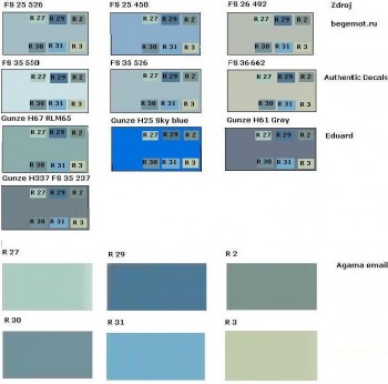 Porovnaní 3 Su-27.jpg