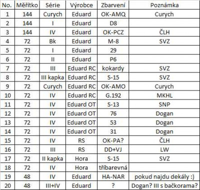 Plánovaná zbarvení