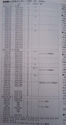 stroje dodané Royal Navy