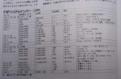 celková produkce F6F